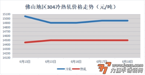 力源不锈钢网
